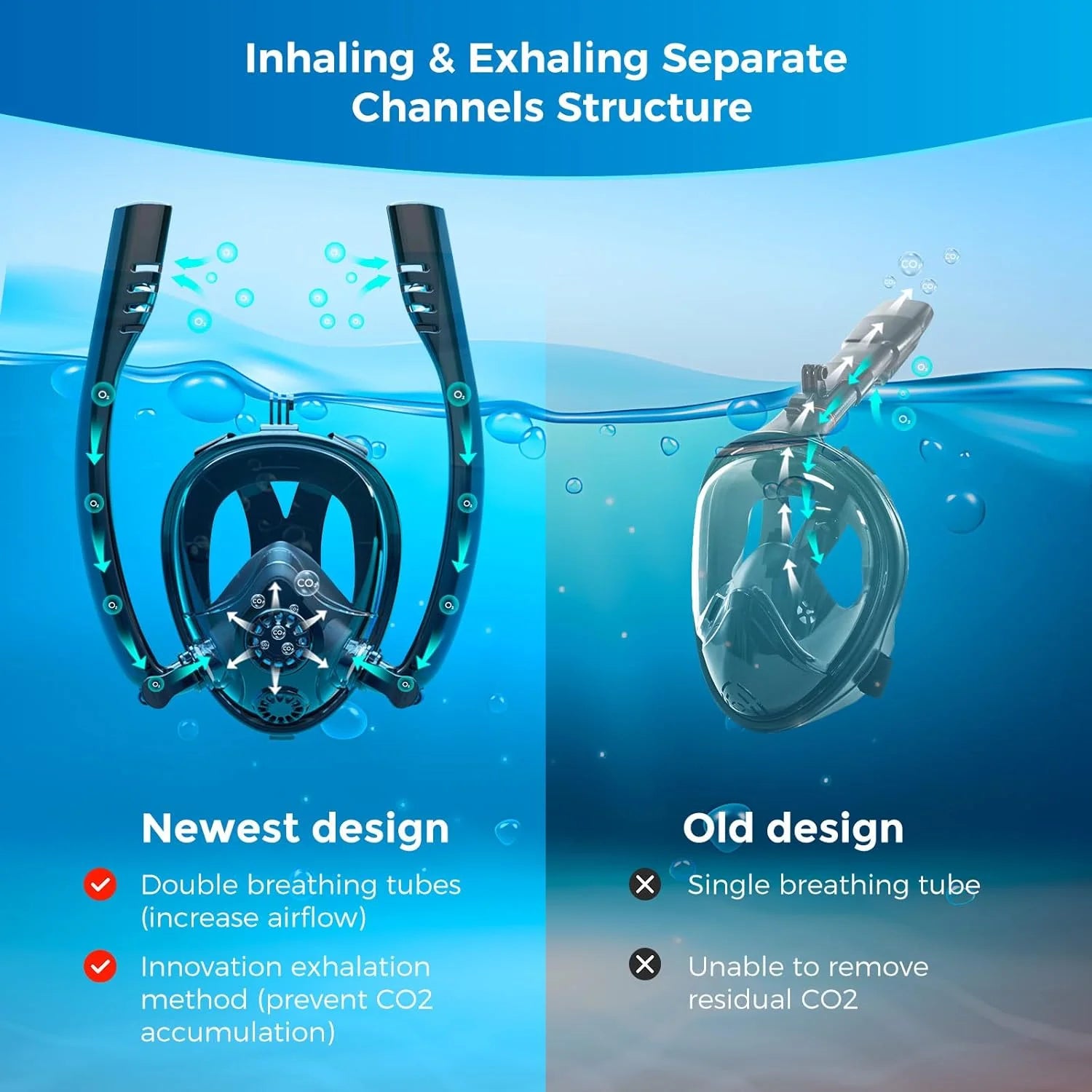 SOCRKLER 0.5L Scuba Diving Tank Set,Mini Oxygen Cylinder with Full Face Snorkel Mask,Portable Travel Diving Kit Christmas Gift